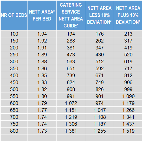 Area guide (table).png