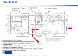 COVID-19 Workflow in small unit [4]