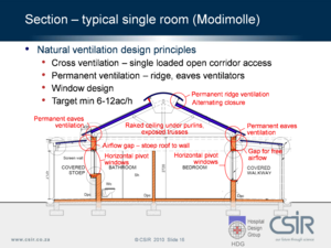 Natural ventilation design principles.png