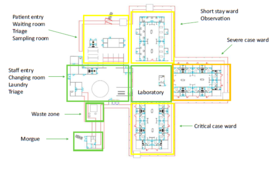 Layout for a SARS facility, clustering functions with minimised cross-over [1]