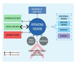 Departmental relationships and critical adjacencies.jpg