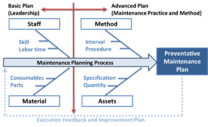 The maintenance planning process.png