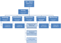 Typical organisational structure for a self-supporting HT maintenance department.png