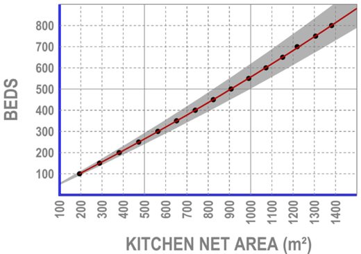 Area guide (Graph).png