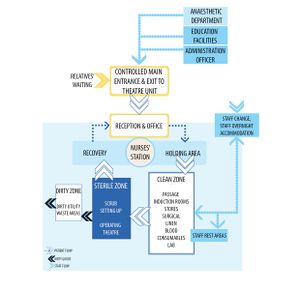 Relationships within the Operating Theatre Unit.jpg