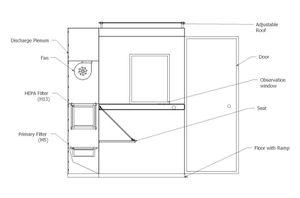 Sputum booth, left view.jpg