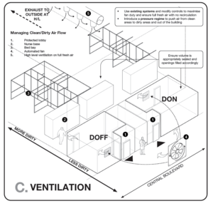 Ventilation in temporary facilities.png