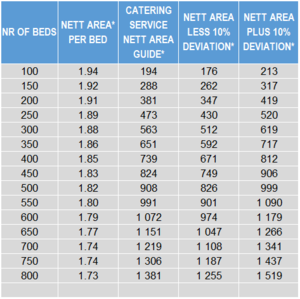 Area guide (table).png