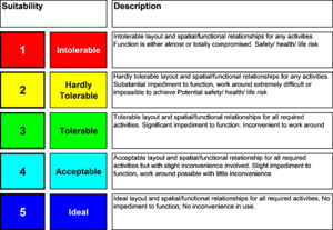 Recommended suitability for site appraisal.png