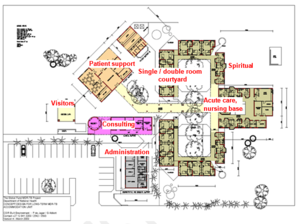 CSIR generic model illustrating the functional separation.png