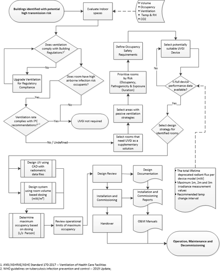 Infection Prevention and Control/Air Disinfection - The HILLSIDE