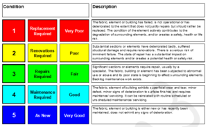 Recommended Condition Assessment Coding For Site Appraisal.png