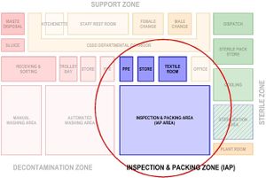 Areas related to the inspection and packing zone.jpg