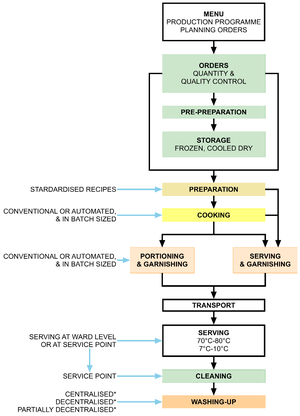 Conventional food system.png