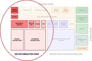 Areas related to the decontamination zone.jpg