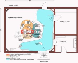 Zones within the operating theatre.png