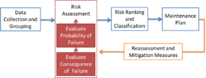 Risk-based maintenance framework.png