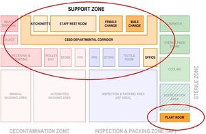 Areas related to the support zone.jpg
