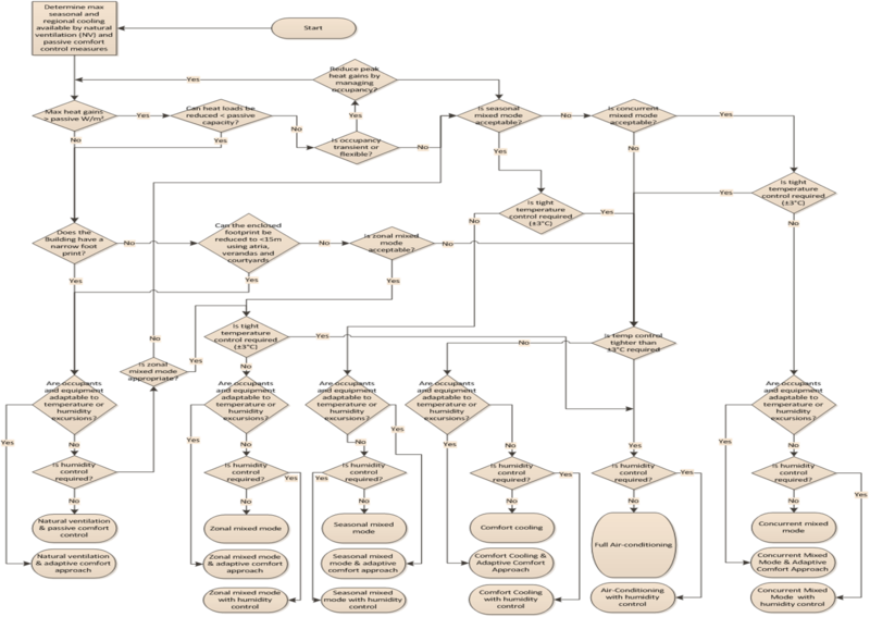 NV-Decision Tree